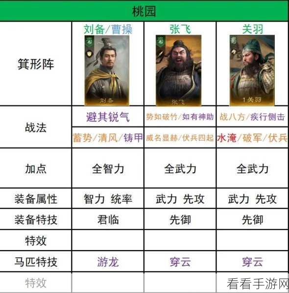 三国谋定天下 S2 武将实力大揭秘，谁能称霸战场？