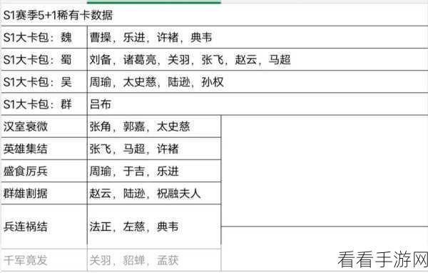 三国志战略版，三星武将的神秘力量大揭秘