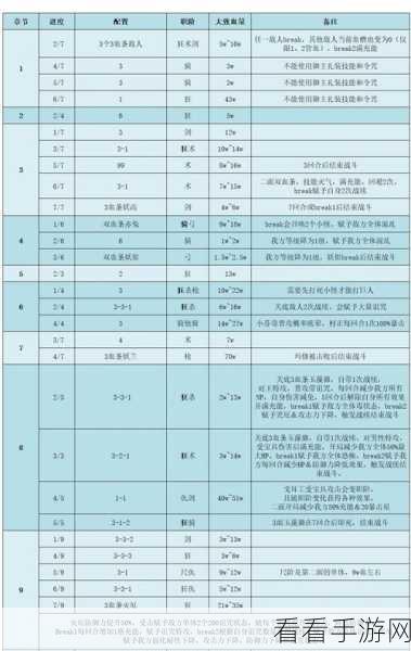 FGO 圣诞四期，主自由关卡顶级配置指南
