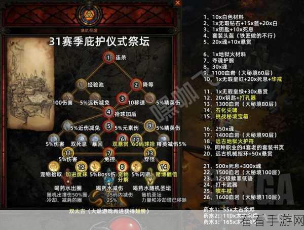暗黑复仇者 3 前置任务通关秘籍大揭秘