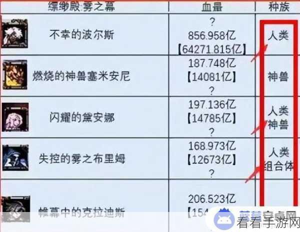 DNF 武器强化碎掉的临界值大揭秘