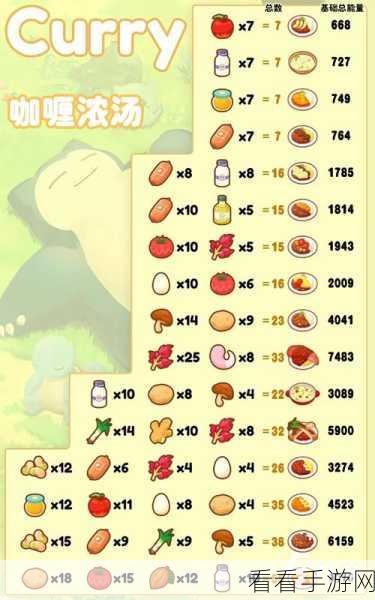 宝可梦大探险，皮卡丘美味食谱大揭秘
