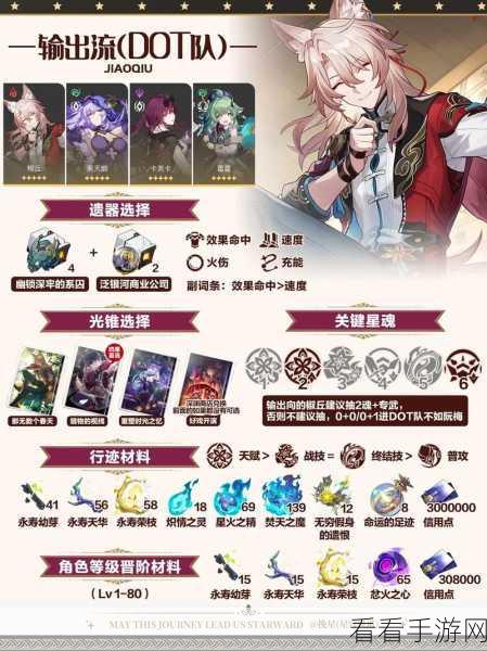 崩坏星穹铁道椒丘阵容搭配秘籍，最强组合攻略