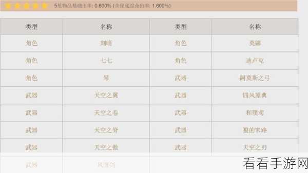 原神深古瞭望所秘境开启秘籍大公开