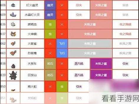 宝可梦剑盾等级速升秘籍，直达 100 级不是梦