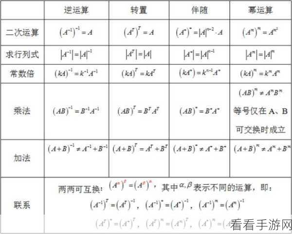 探秘非生物因素矩阵的制作秘籍