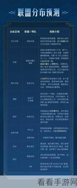 世界启元手游，画面调试秘籍大公开