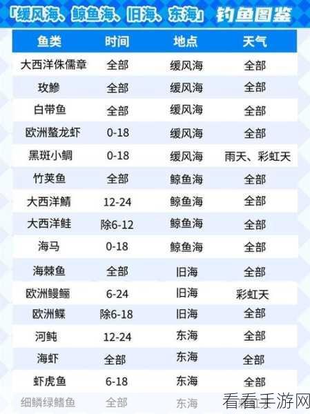 心动小镇特殊场景鱼出没大揭秘