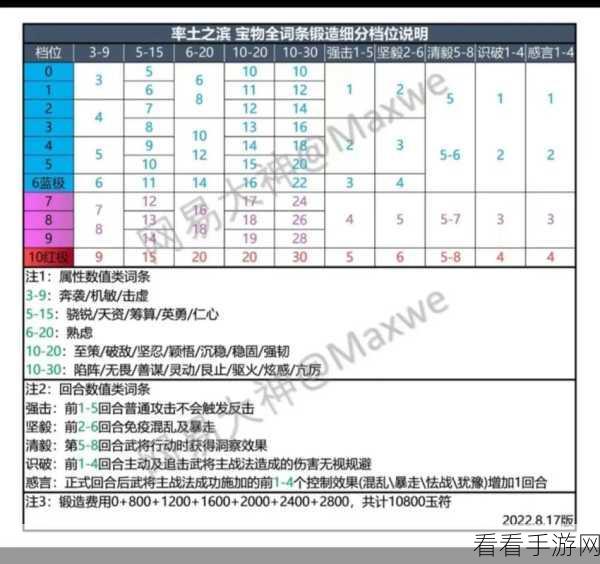 2024 率土之滨超级礼包兑换码大汇总