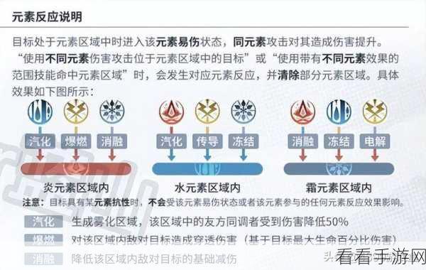 深度剖析白荆回廊元素反应玩法的精妙机制