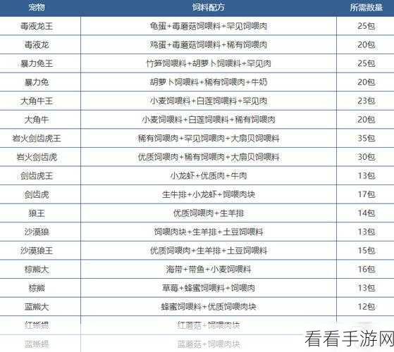 创造与魔法,家畜饲料秘籍大公开