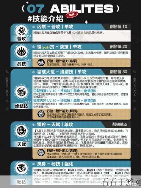 崩坏星穹铁道飞霄阵容绝佳搭配秘籍