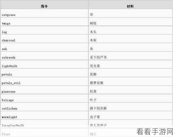 饥荒复活秘籍，代码输入与使用全攻略