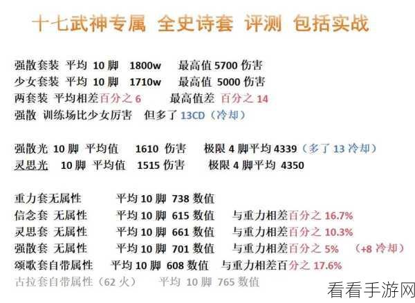 DNF 手游，探秘阿法利亚副本的准入秘籍与攻略指南