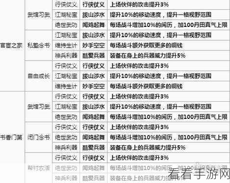烟雨江湖，孟翔天赋属性与玩法全解析