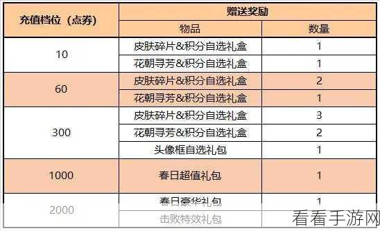 王者荣耀花朝币获取秘籍大公开