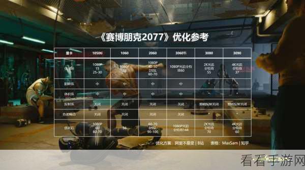 赛博朋克 2077 畅玩配置大揭秘