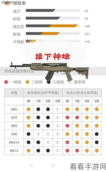 和平精英，步枪配件与枪口的绝佳搭配秘籍