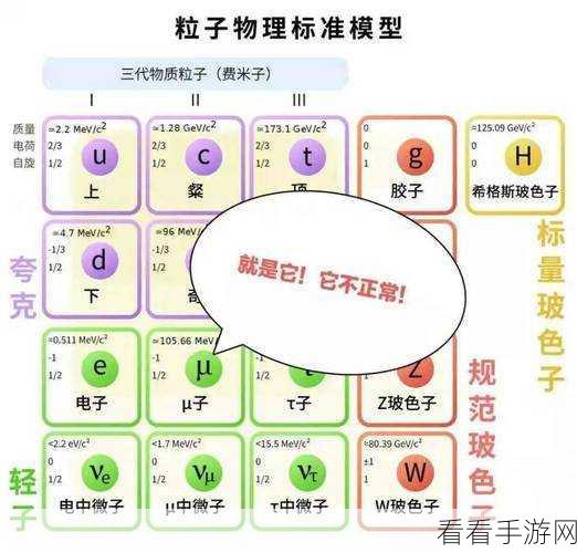 星球重启，高效削减粒子获取秘籍大公开