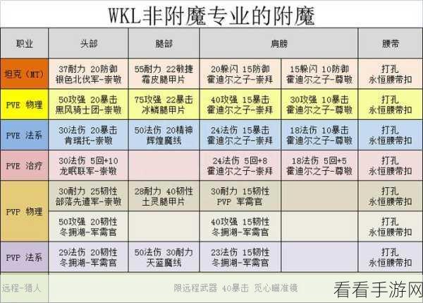 魔兽世界 WLK，卡鲁亚克鱼竿附魔的绝佳选择