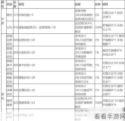 魔兽世界 WLK，卡鲁亚克鱼竿附魔的绝佳选择