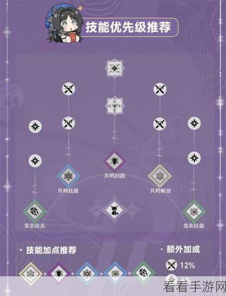 鸣潮白芷声骸精准选择指南，助你称霸游戏