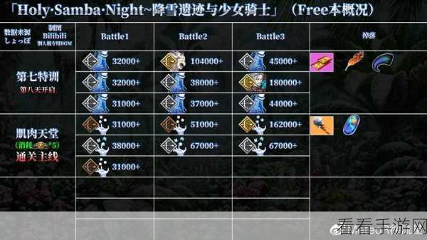FGO 圣诞四期 EX Match 对决大爆炸，超强配置全解析
