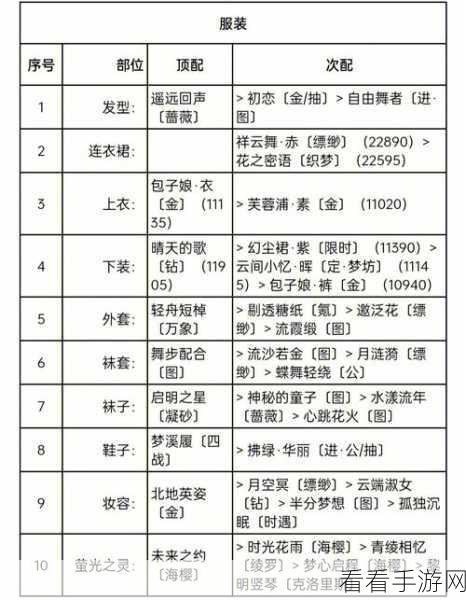 奇迹暖暖，草丛小动物的绝佳搭配秘籍