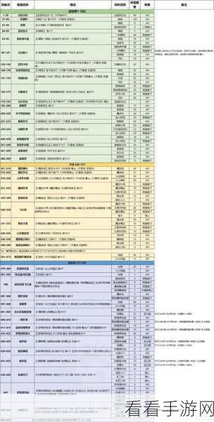 魔兽世界 WLK 工程 375 至 450 极速升级秘籍