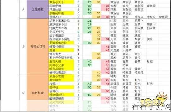 黑暗料理王秘籍，鸡腿抱抱肠材料与制作全攻略