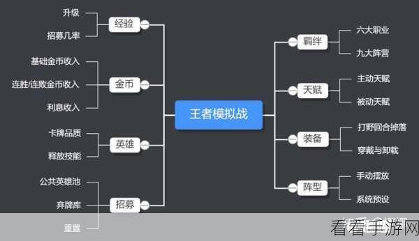 王者荣耀王者模拟战，职业强化技能大揭秘及实战攻略