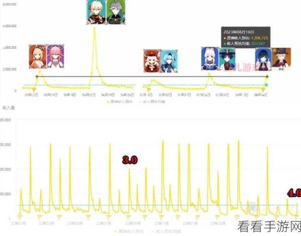 原神林尼卡池开放时间全揭秘