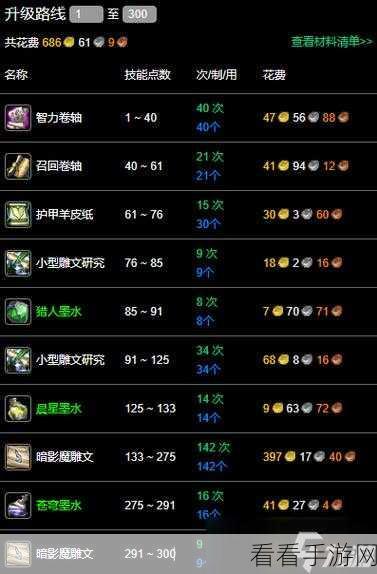 暗魔领主武器觉醒秘籍，材料获取全攻略