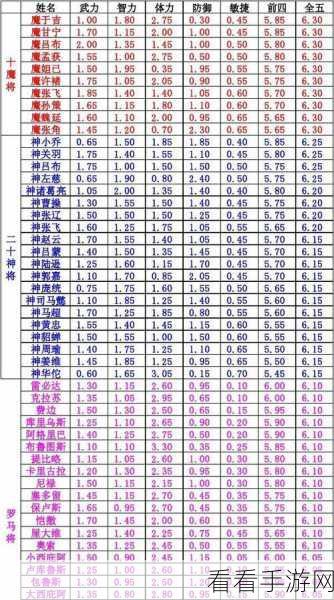 幻想三国神将神技加成全解析，助你称霸三国