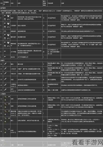 掌握我的世界附魔书的神奇用法
