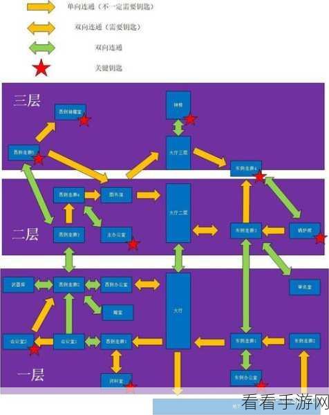 生化危机 2 蓝色盒子获取全攻略