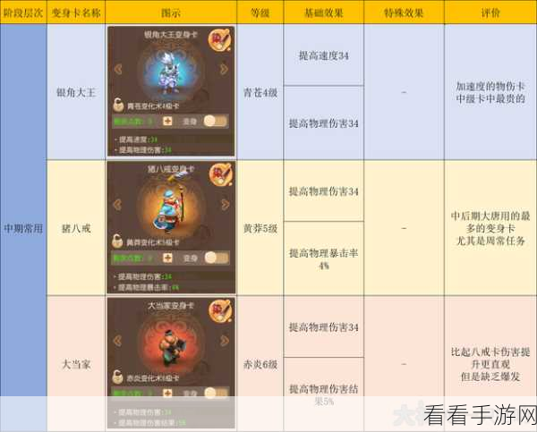 梦幻西游大唐加点秘籍，最新攻略大揭秘