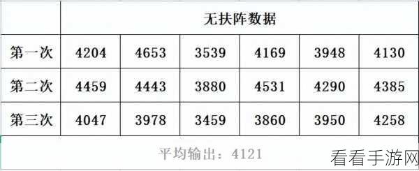 梦幻西游大唐加点秘籍，最新攻略大揭秘