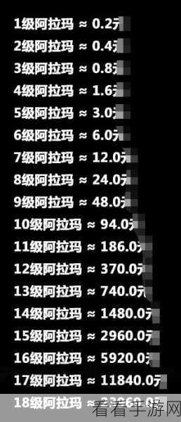 探秘魔域阿拉玛代码，用法全解析