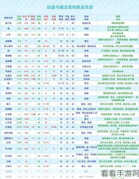 创造与魔法，宠物饲料全攻略，助力你的奇幻之旅