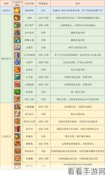 梦幻西游手游炼药秘籍大公开