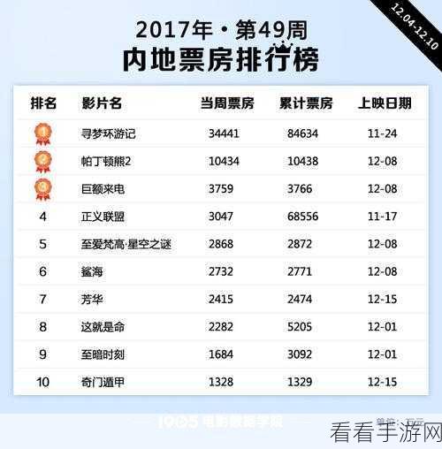 奇门游戏惊喜！10 个超值礼包兑换码大揭秘