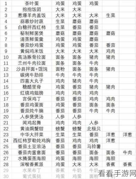 黑暗料理王，四季时蔬的秘制配方大揭秘
