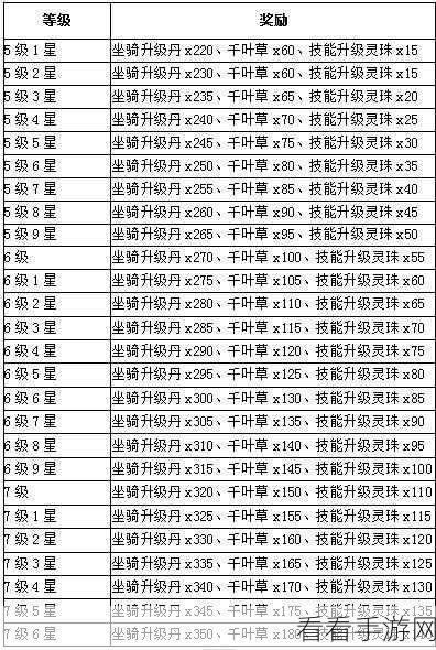 弹弹堂手游，制敌秘诀——克制爆伤的全方位攻略