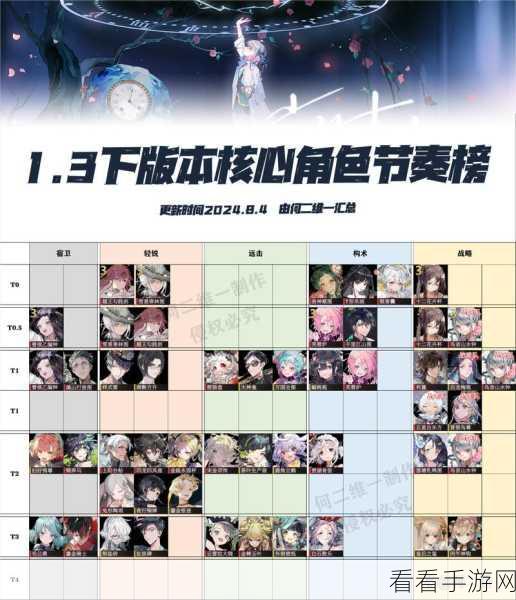 物华弥新,震撼最强阵容全解析及搭配秘籍