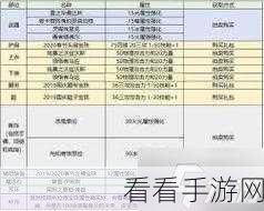 DNF 手游新手必知，职业选择与成长秘籍