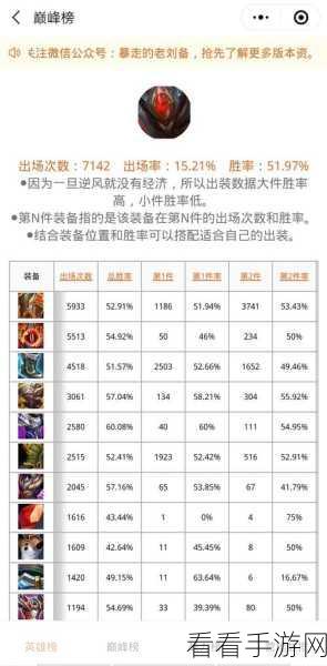 王者荣耀 S17 赛季，白起神装秘籍与致胜技巧