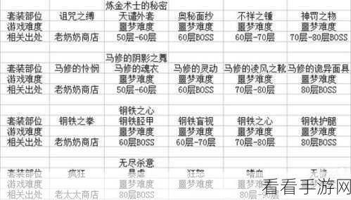 贪婪洞窟普通模式魔力流装备大揭秘
