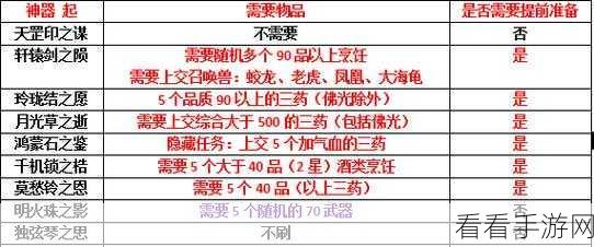 梦幻西游神器任务终极攻略秘籍