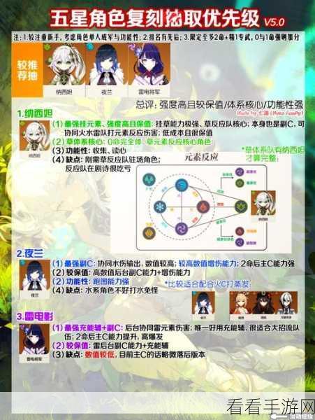 原神百货奇商盒子奖励全揭秘！